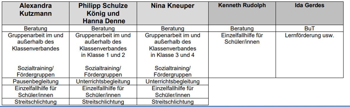 Übersichtstabelle zu den einzelnen Aufgabenbereichen