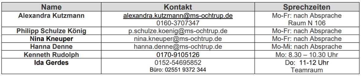 Übersichtstabelle mit Kontakdaten